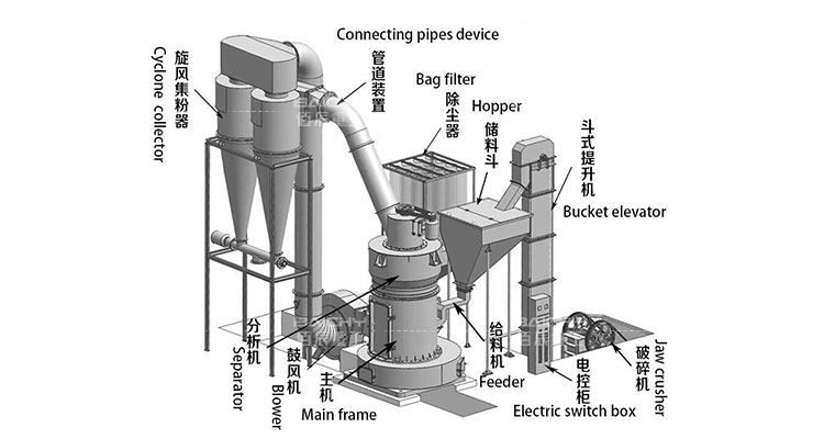 How-to-Choose-the-Suitable-Bentonite-Grinding-Mill---Baichy.