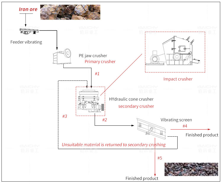 Iron-Ore-Crusher-Machine-Manufacturers-&-suppler-02.jpg