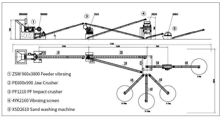 70-120tph-limestone-crushing-line.jpg