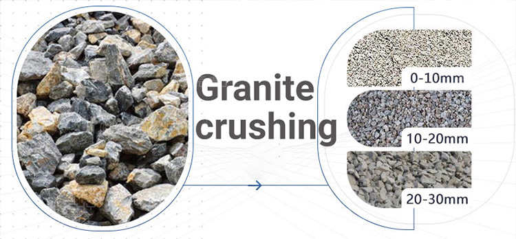 500 t/h medium and large granite crushing production line