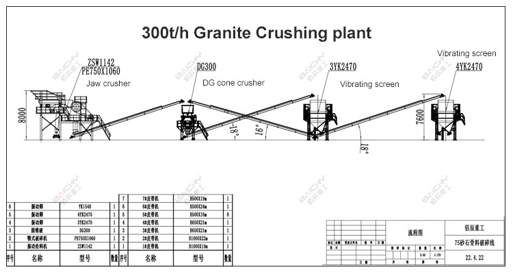 300tph-granite-stone-crushing-plant.jpg