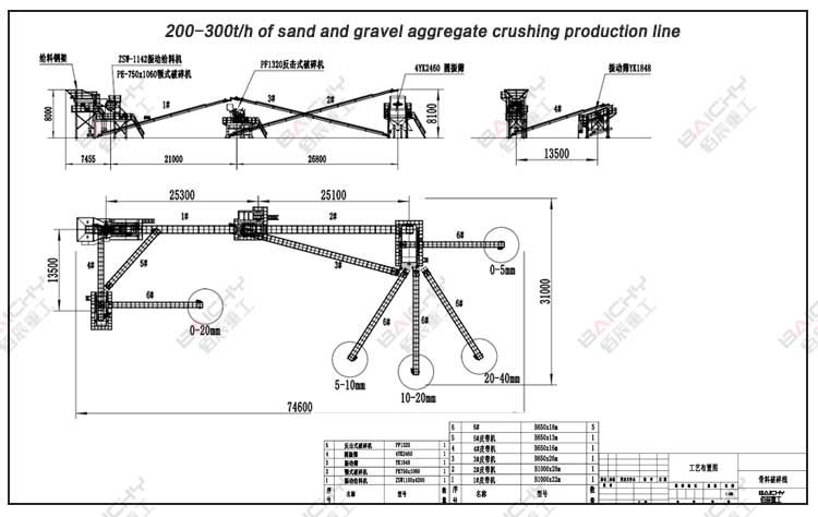 200-300tph-of-sand-and-gravel-aggregate-crushing-production-line.jpg