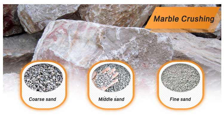 Marble Crushing Plant Stone Crushing plant - Baichy Machinery