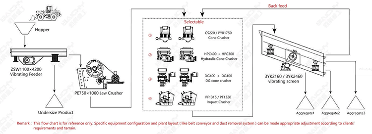 250-500-tph-Stone-crushing-plant.png