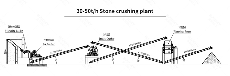 30-50tph-stone-crushing-plant.jpg