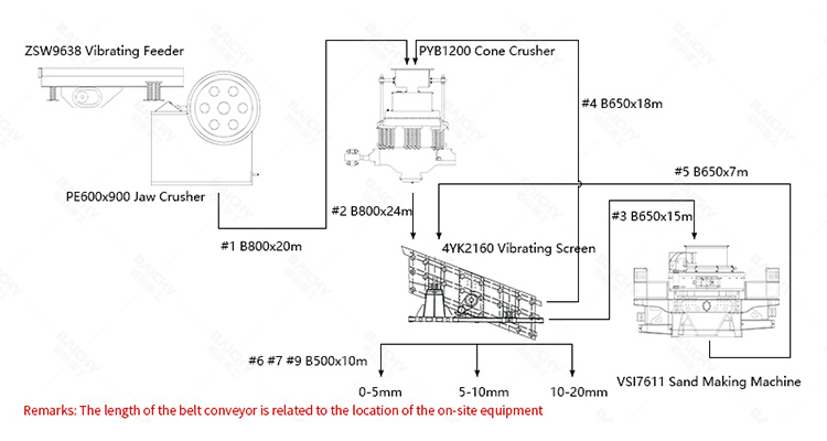 100tph-limestone-crushing-plant.jpg