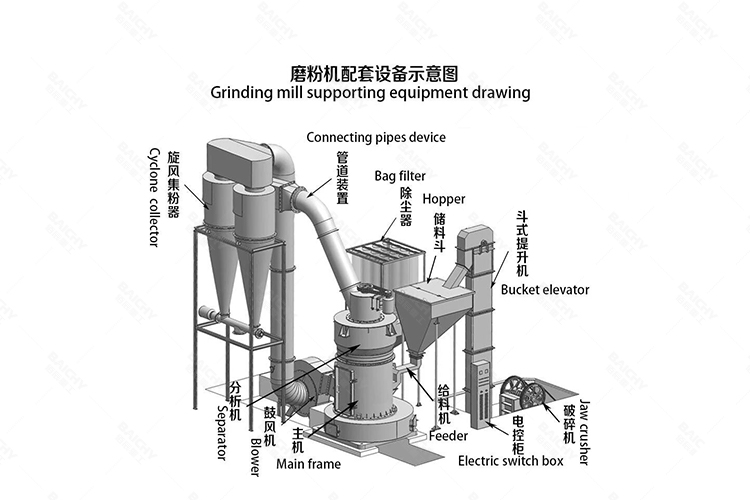 limestone grinding mill plant.jpg