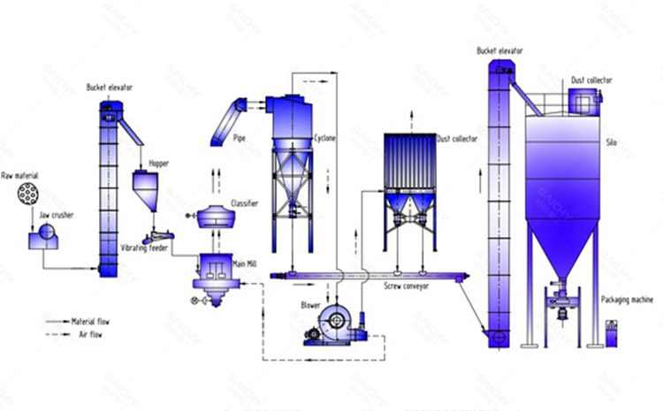 Mineral Grinding Mill Supplier - Grinding Mill For Calcite 00.jpg