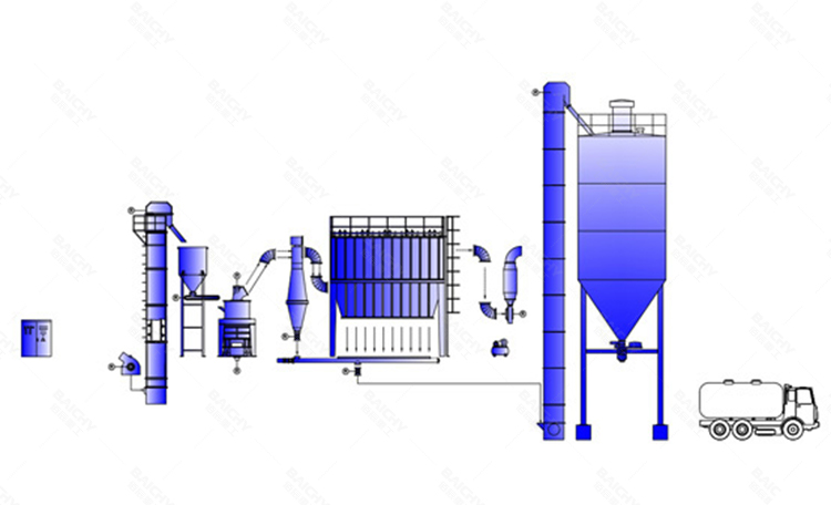 Dolomite grinding mill machine - 800 mesh powder production line 02.jpg