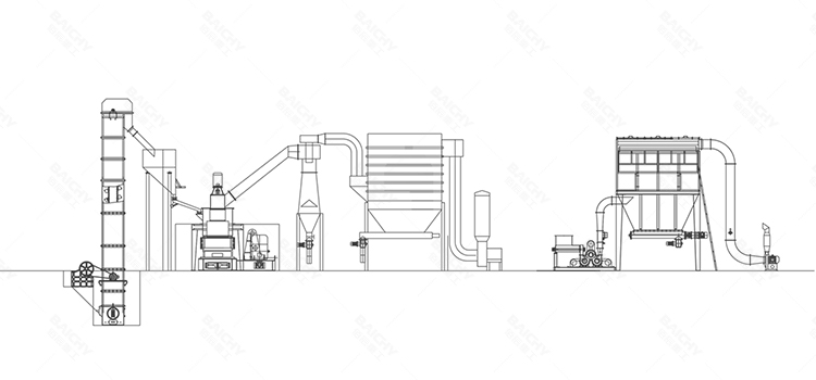 Petroleum coke grinding mill - Baichy Machinery