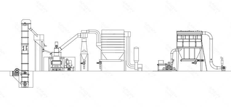 Bentonite Grinding - Grinding Mill For Mineral 002.jpg