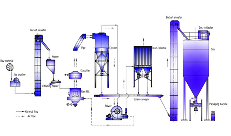 Pyrophyllite Industrial Powder Grinding Mill 002.jpg