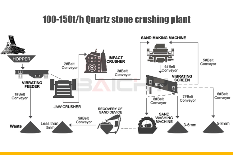 100-150tph-quarte-stone-crushing-plant.jpg