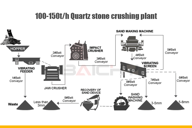 100-150tph-quarte-stone-crushing-plant.jpg