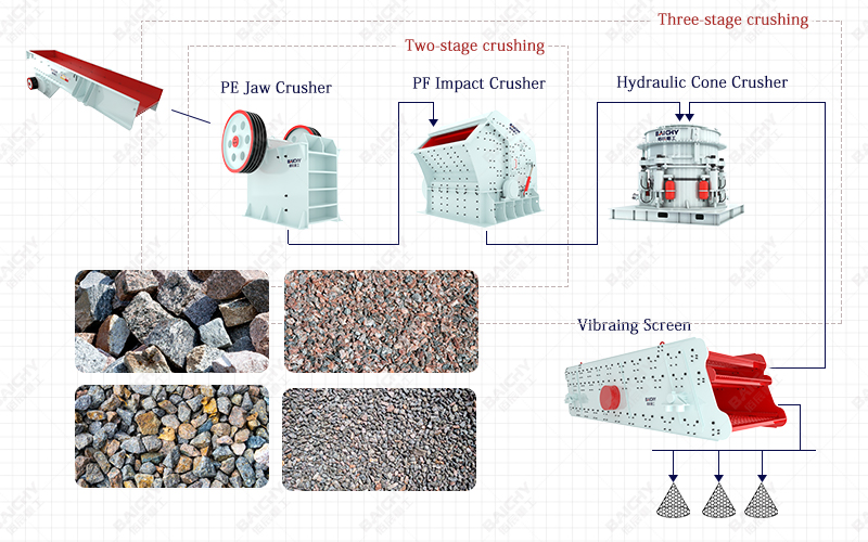 2-Stage or 3-Stage Crushing, How to Choose In A Quarry.jpg