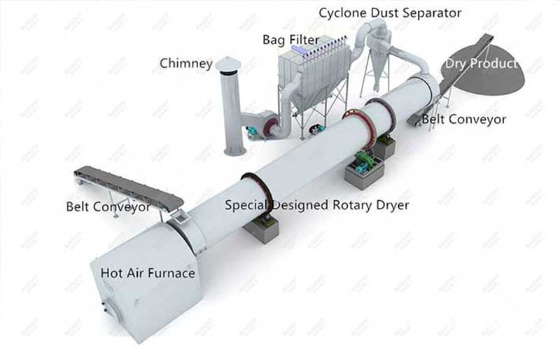 Single-pass-rotary-dryer-structure-diagram.jpg