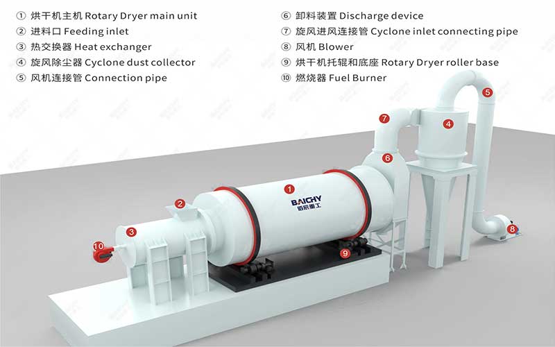 Structure diagram of three-pass rotary dryer