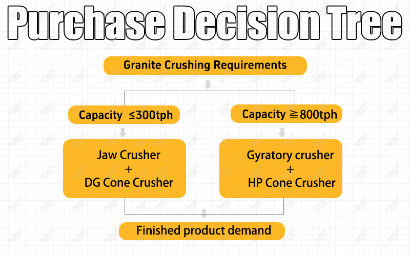 Decision flow chart for selecting equipment.jpg