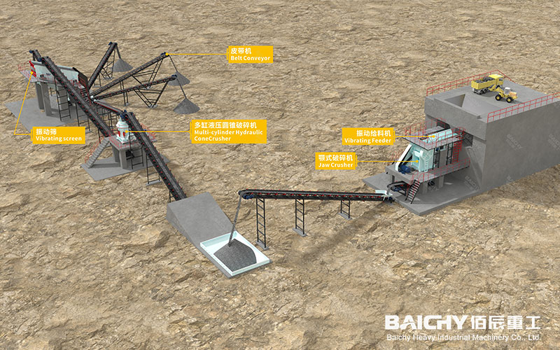 200tph Sand and Gravel Aggregate Crushing Line in Tanzania
