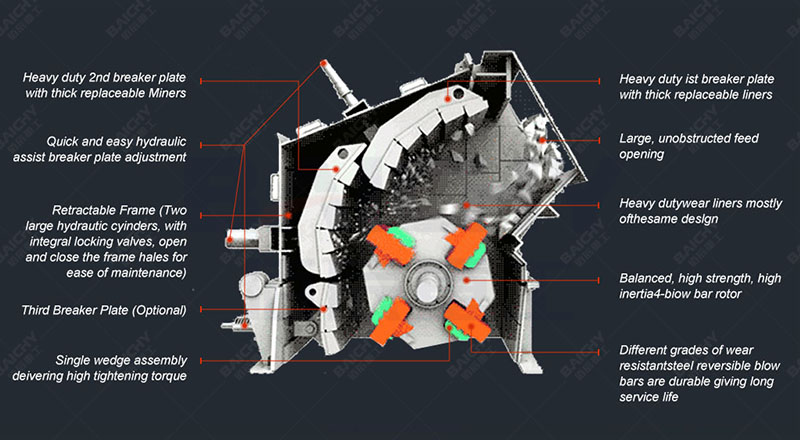 What are the PF1210 main wear parts?