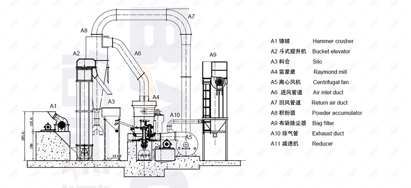 5-6 tph limestone grinding production solution process layou