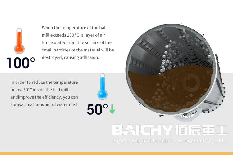 Dry Ball Mill, Wet Ball Mill, Ball Mill Selection