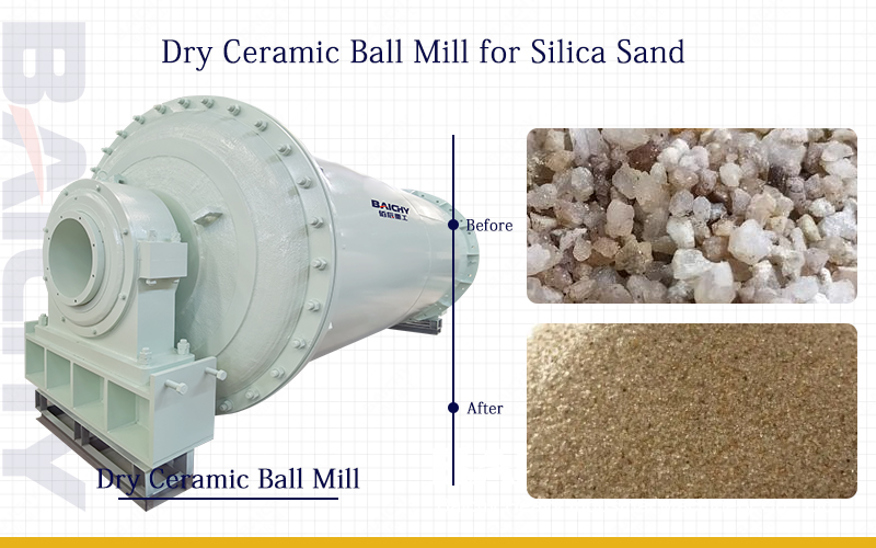 Ball Mill, 8-10 T/H Ball Mill, Limestone Ball Mill, Quartz Grinding Equipment