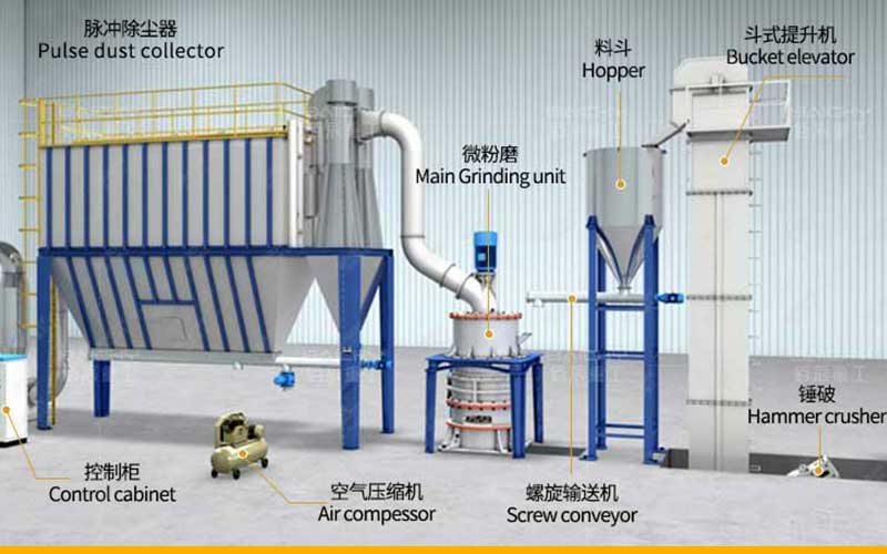 HGM micro powder mill, 5-micron powder, ultrafine grinding mill