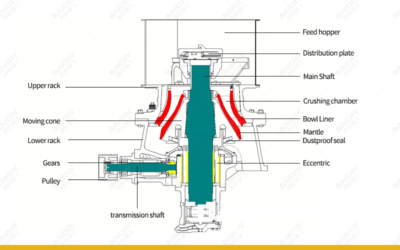 Structural diagram of a spring-loaded cone fracture