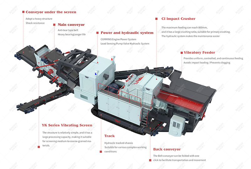 Track-mounted impact crusher structural diagram.jpg
