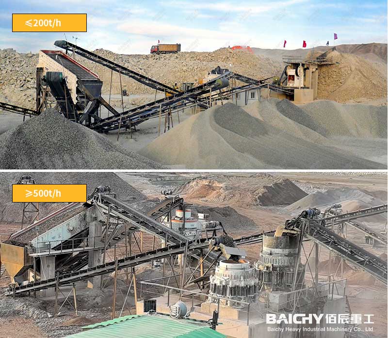 Medium-sized-production-line-vs.-large-sized-production-line