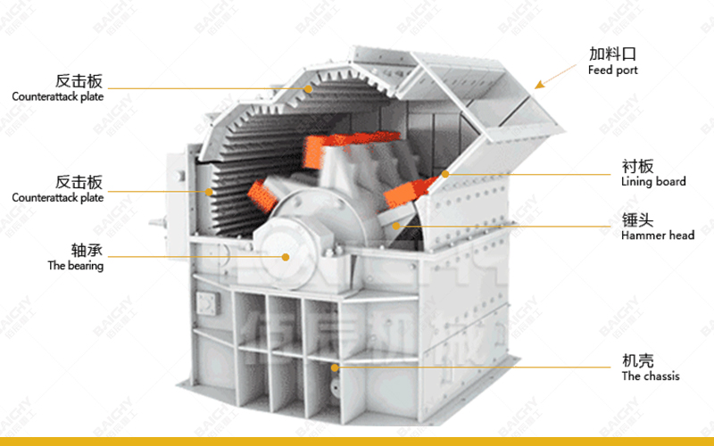PC hammer crusher structure diagram