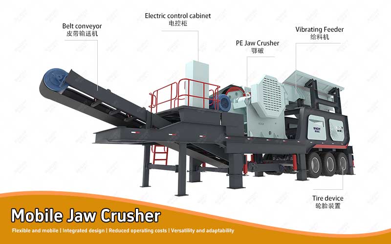 Structural diagram of a mobile jaw crusher plant