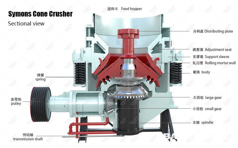Symons Cone Crusher Structural Diagram