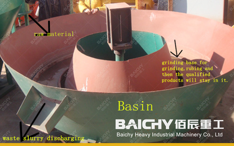 Wet Pan Mill - Mineral Processing