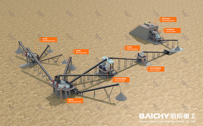 Why Choose Cone Crusher Production Line for Your Mining Operation?