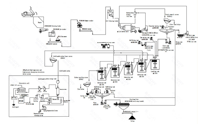 Looking for an Efficient and Eco-Friendly Gold Extraction Solution? 