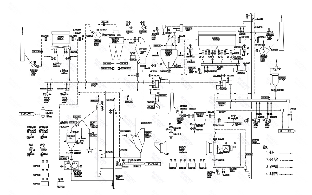 Professional Cement Production Line Manufacturer | New Dry-Process Cement Production Lines
