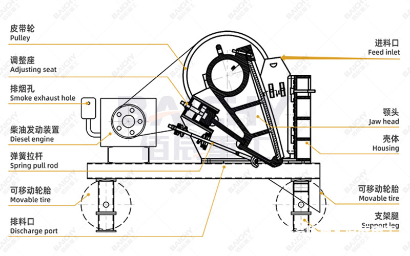 PE250x400 jaw crusher structural diagram