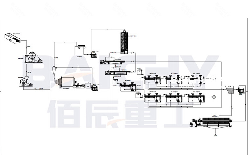 Looking for a Reliable and Efficient Ball Mill for Your Mineral Processing Plant?
