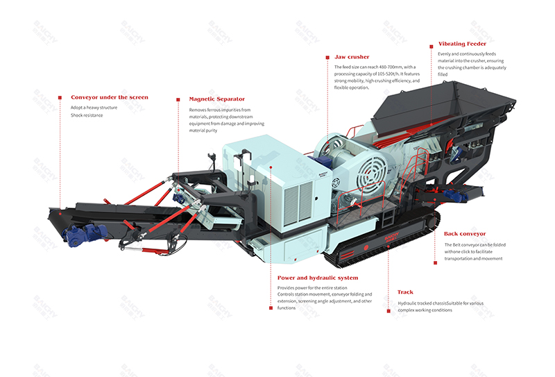 Working Principle Diagram of Track-Mounted Mobile Jaw Crusher
