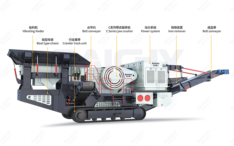 Working Principle Diagram of Crawler Jaw Crusher