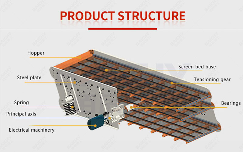 Working Principle Diagram of Vibrating Screen