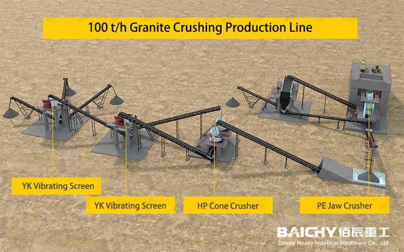 Secondary Crushing Production Line