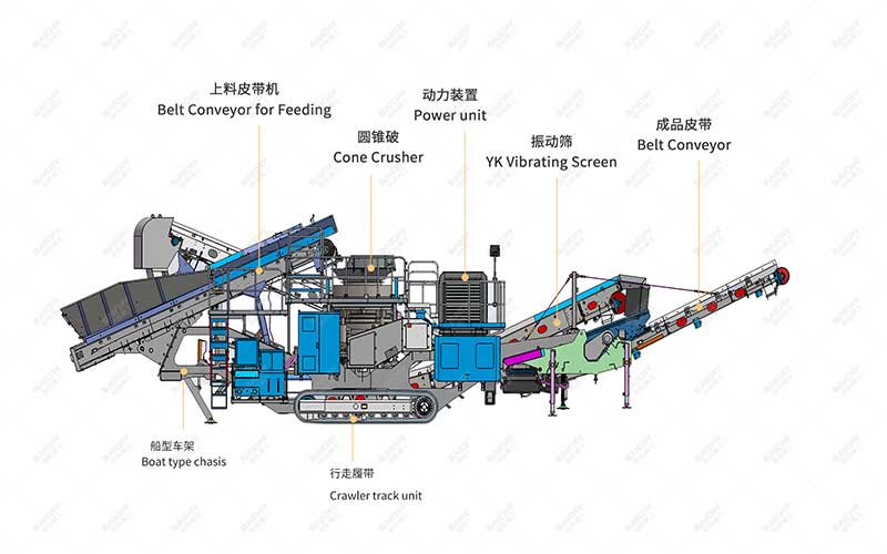 Structural Diagram of a Crawler-Mounted Mobile Cone Crushing Station