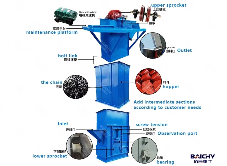 Chain Bucket Elevator