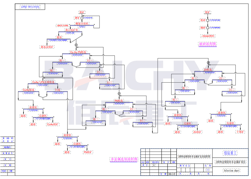 20 TPD Copper-Gold-Lead-Zinc Polymetallic Ore Flotation Line: A Comprehensive Analysis of Low-Cost, High-Efficiency Configuration and Equipment List