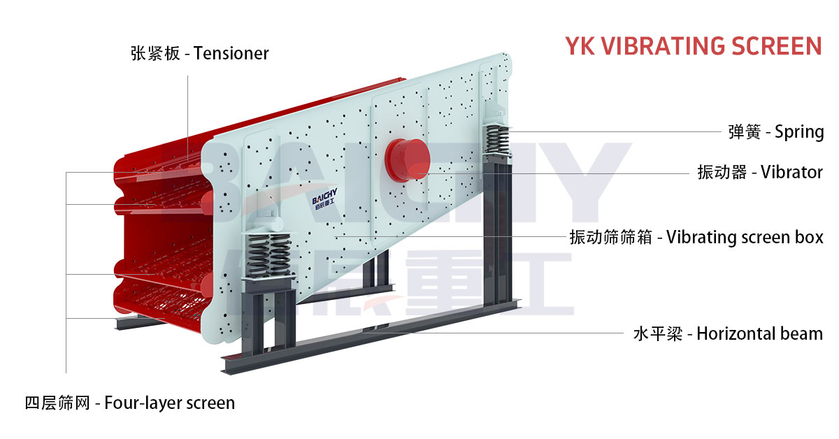 Structure of the YK Series Circular Vibrating Screen