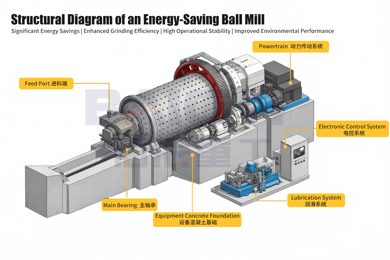 Structural-Diagram-of-an-Energy-Saving-Ball-Mill