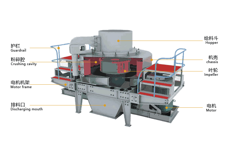 Structural Diagram of the VSI Series Sand-Making Machine